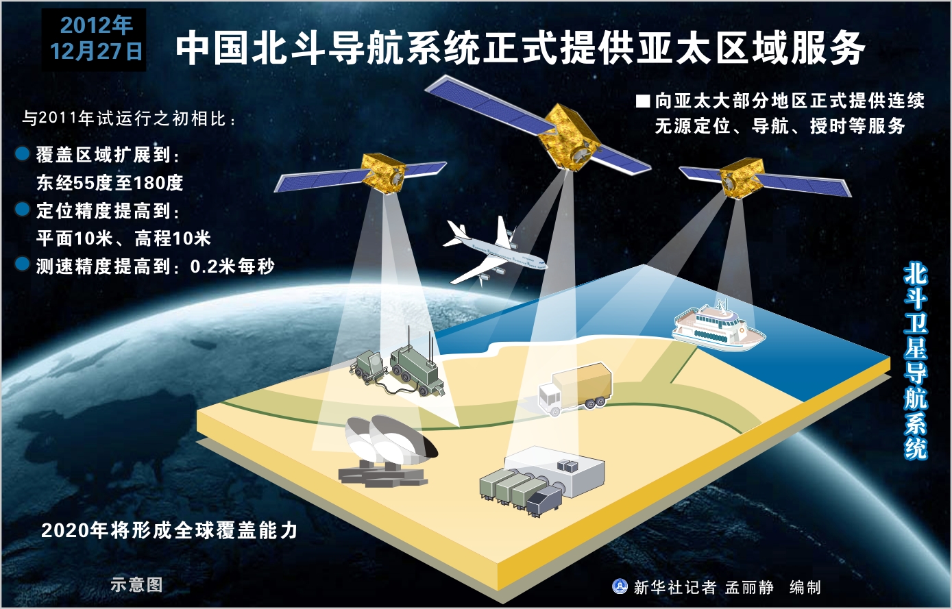 在导航器中，项目视图下，展开组织块部分。(在导航器中查找)