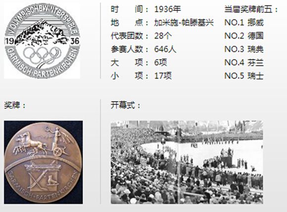 冬奥历史:第四届冬奥会1936年德国加米施-帕滕基兴举办