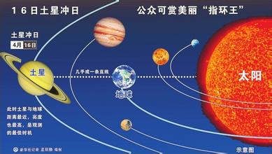 "土星冲日"23日将出现 公众当晚可赏"指环王"