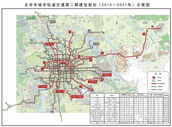 2020年北京轨道交通总长超1千公里 将覆盖到东南六环图片