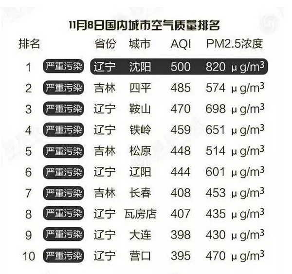 8人口抽_人口普查