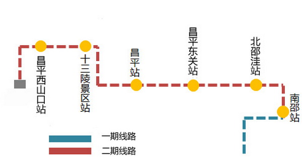北京地铁14号线昌平线二期周六开通 公交换乘具体路线公布