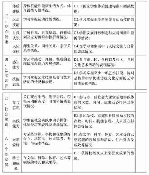 北京市中小学生综合素质评价系统啥时候封网?