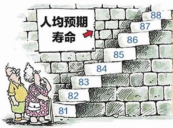 中国人均住宅_中国居民人均寿命