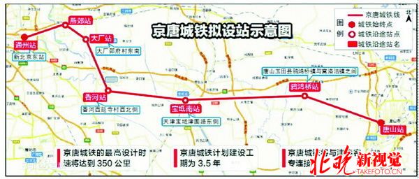 京唐城际全线设置7座车站,线路全长148.