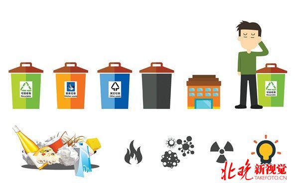 北京将适时推进生活垃圾强制分类 完善低值可