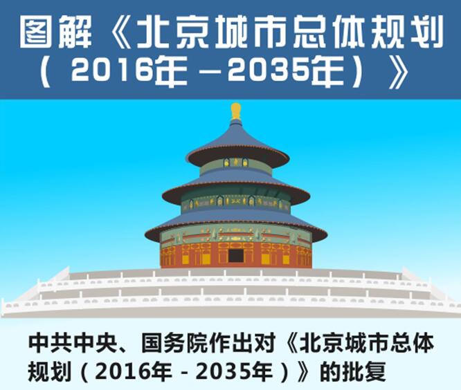 《北京城市总体规划(2016年-2035年)》发布 | 