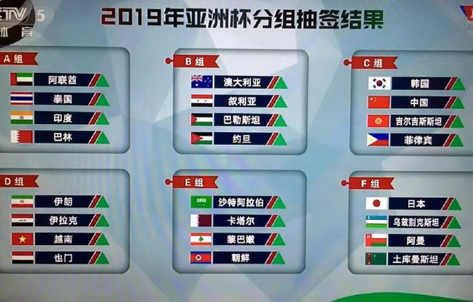 2019亚洲杯抽签结果出炉 国足抽中“上上签”有望出线