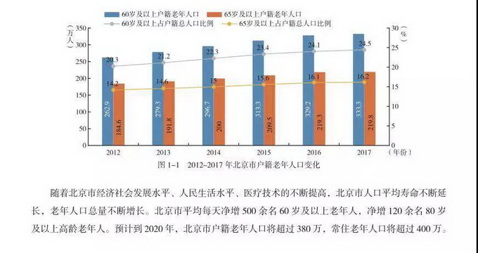 每户总人口_中国人口总人口预测