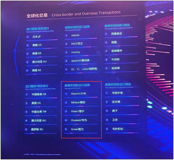 双11全球消费者最爱中国什么？小米排第一 智能公会