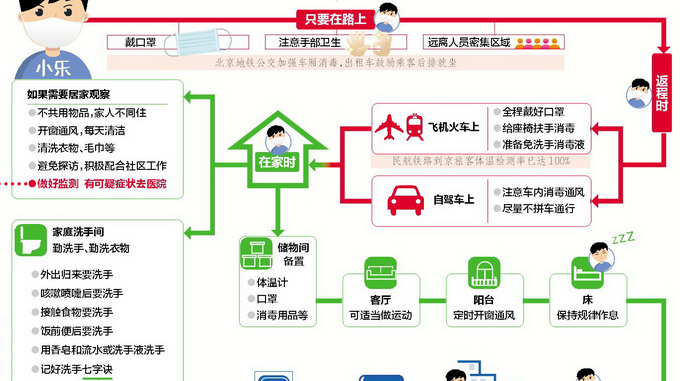 返京复工人口_复工返岗防疫指南海报