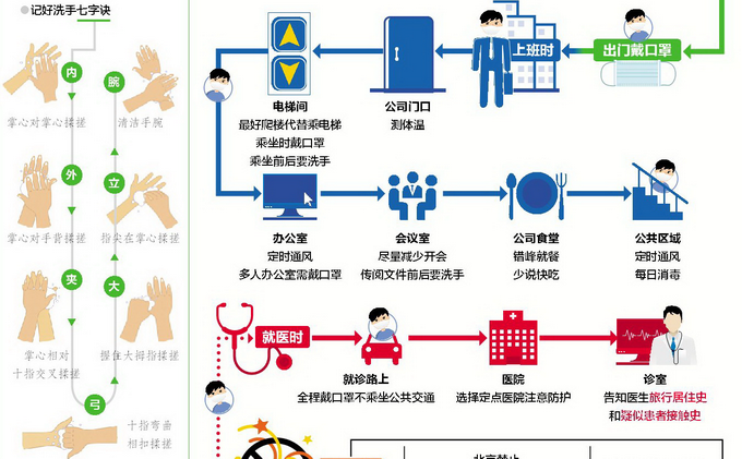 返京复工人口_复工返岗防疫指南海报