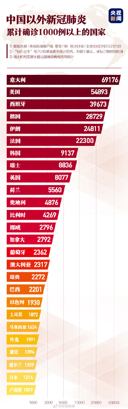 推荐▲最新！捷克将中韩从疫情高危国家名单中删除，新增美国、加拿大等6国