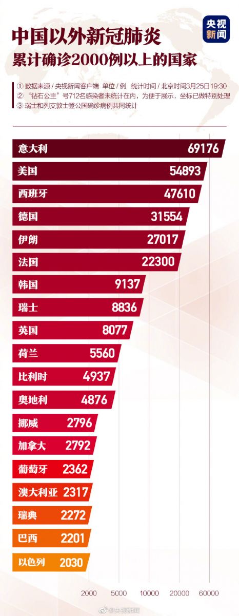 推荐▲新冠病毒“抵达”拉美！巴西、墨西哥政府为疫情降调，民众不满