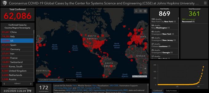 「推荐」美国新冠肺炎确诊病例超6万例 加州检测人数较3月24日增加两倍