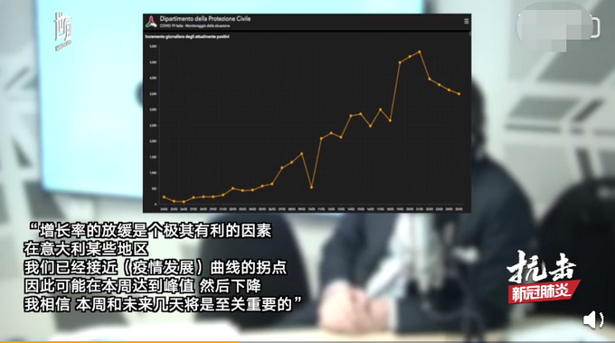 「意大利」确诊病例增速4连降，意大利抗疫出新招：限姓氏出门 拆公园长椅