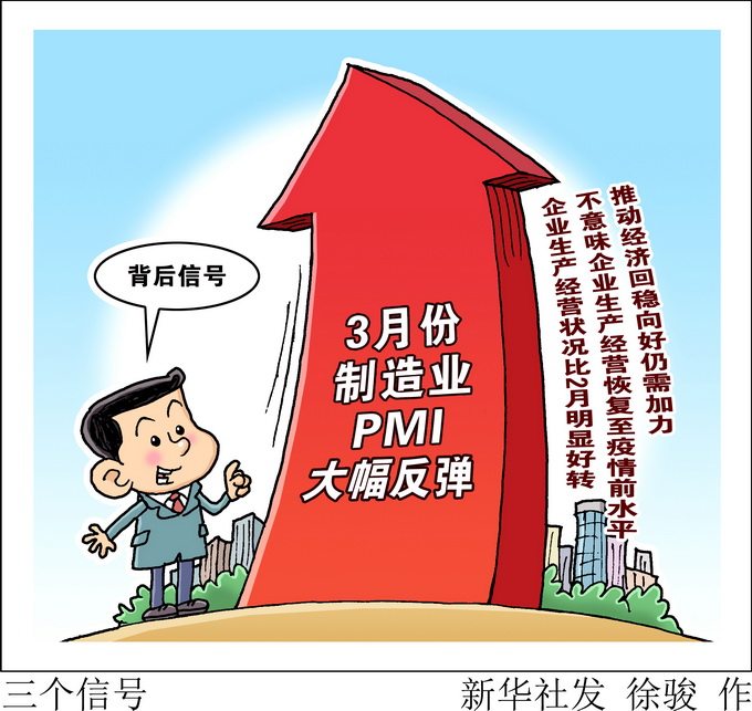 「新冠肺炎」3月制造业PMI回升至52.0%，是否能代表经济回归正常水平了？