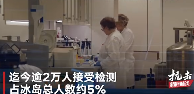 「冰岛」冰岛2万人接受检测，确诊病例中无症状感染者比例占一半