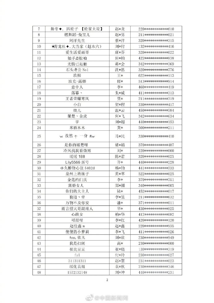 推荐：58名主播被列入黑名单：包括4名电子竞技职业选手