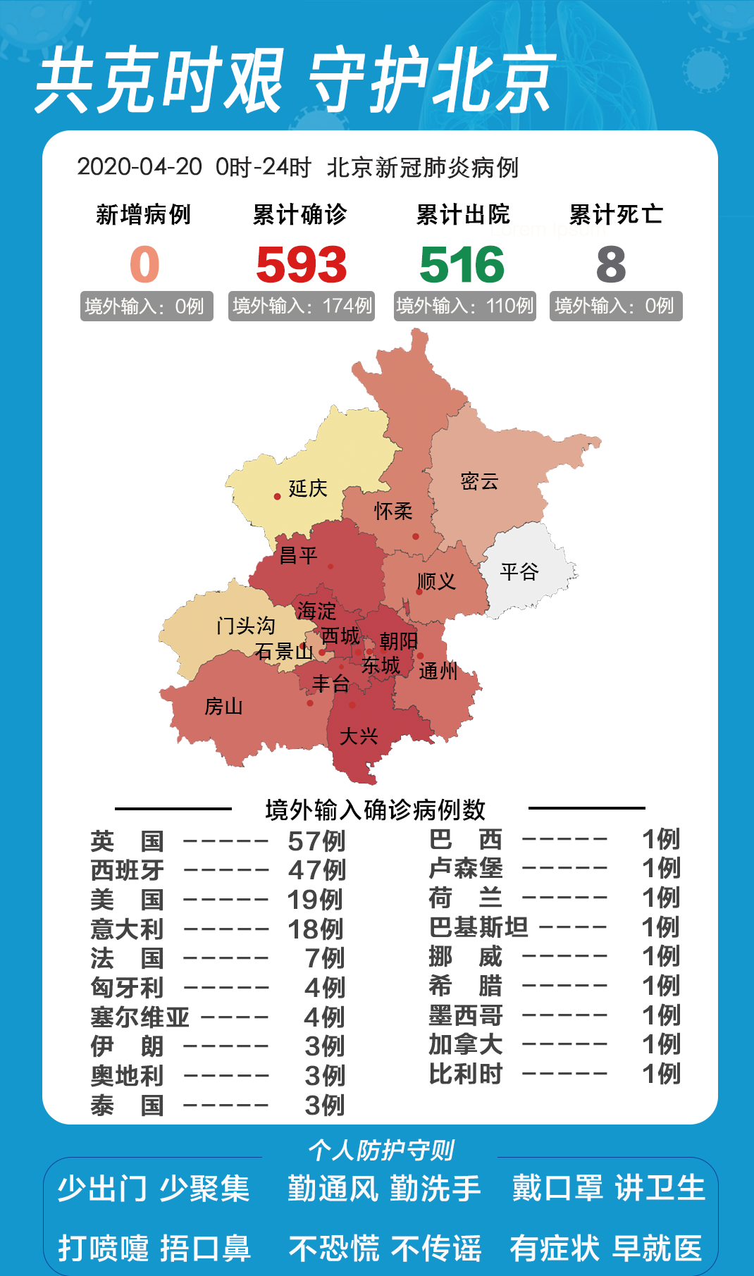 『新冠肺炎』31省区市新增确诊11例，新增7例本土病例，北京连续5日无新增