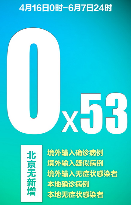 推荐0！北京市已连续53天无新增确诊病例