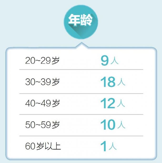 推荐一图全看懂！北京新增51名新冠肺炎确诊病例，情况汇总都在这儿