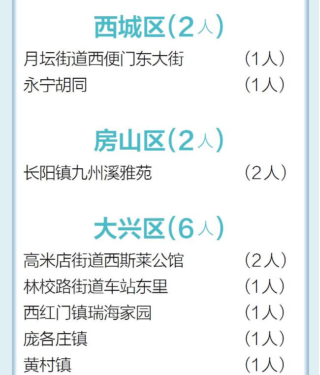 推荐一图全看懂！北京新增51名新冠肺炎确诊病例，情况汇总都在这儿