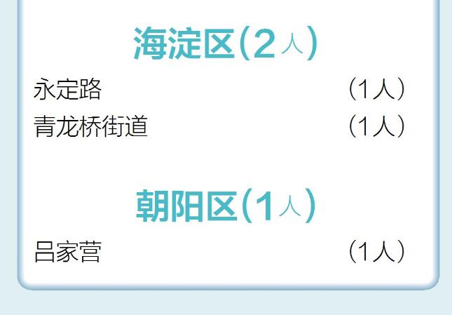 推荐一图全看懂！北京新增51名新冠肺炎确诊病例，情况汇总都在这儿