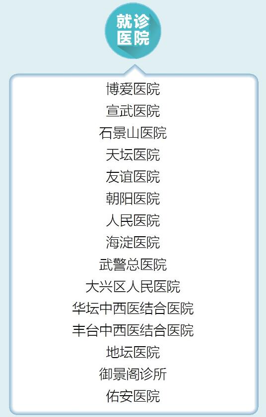 推荐一图全看懂！北京新增51名新冠肺炎确诊病例，情况汇总都在这儿