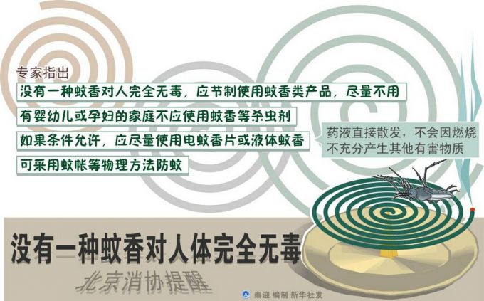 一氧化碳中毒男子一觉醒来老婆大便失禁全身无力，罪魁祸首竟是几根蚊香