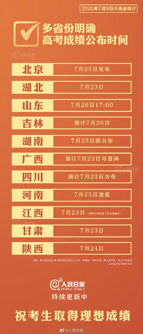 热点|多省份7月下旬公布高考成绩，汇总来了！网友：别对答案，好好玩