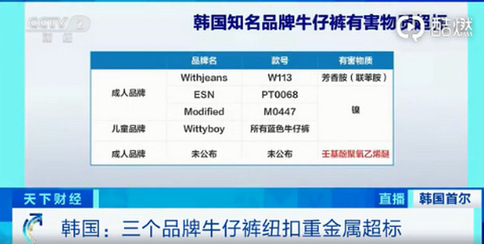 热点|韩国Withjeans牛仔裤致癌物超标，在国内有售，网友慌了