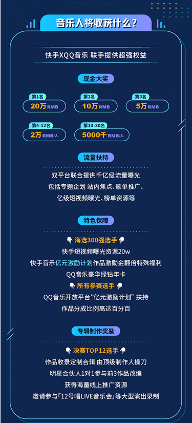 |快手与QQ音乐联合推出“12号唱片”年度唱作人大赛，全方位扶持音乐人成长