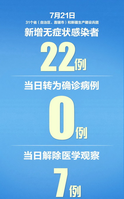 新冠肺炎|新疆昨新增9例本土病例，北京连续16个0