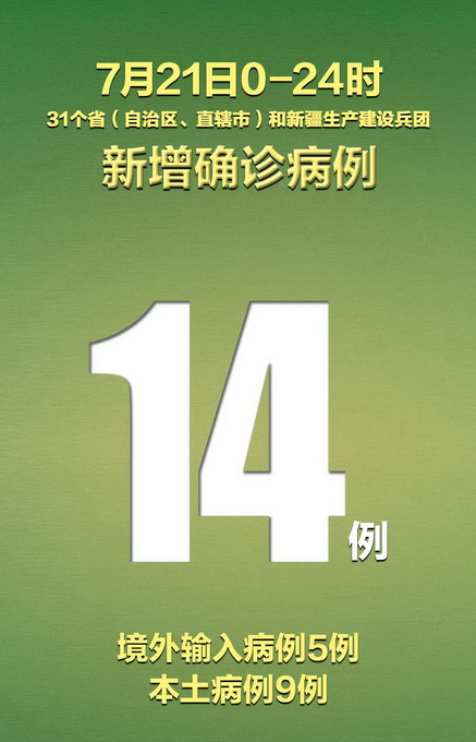 新冠肺炎|新疆昨新增9例本土病例，北京连续16个0