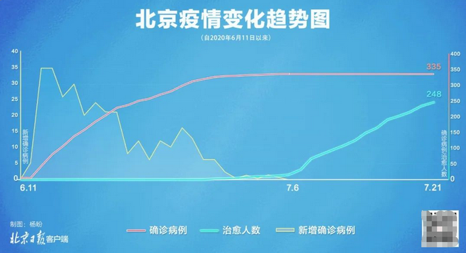 新冠肺炎|新疆昨新增9例本土病例，北京连续16个0