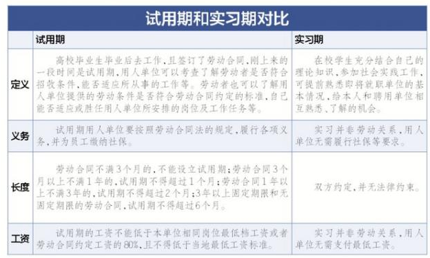 热点|大学毕业生入职6天想辞职，老板：离职可以，赔10万！