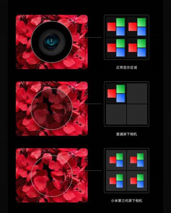 |小米发布第三代屏下相机技术技术加码持续站稳高端市场