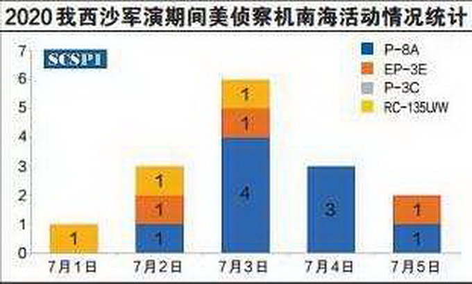 推荐|罕见！美军侦察机被曝疑似从台湾起飞，轨迹较为异常