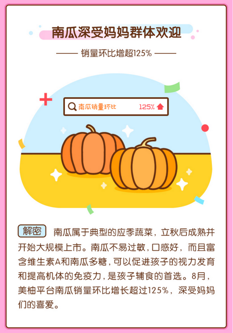 |美柚8月大数据：南瓜销量环比增长超125%