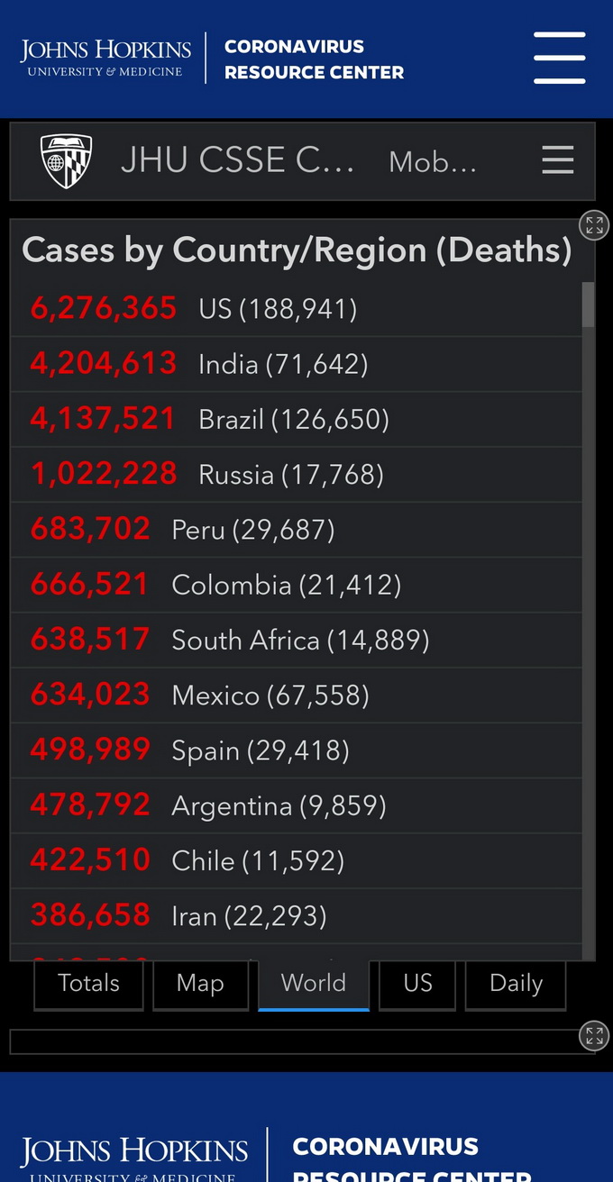 |印度新冠病例超巴西成全球第二，《柳叶刀》发文质疑印度新冠死亡数据