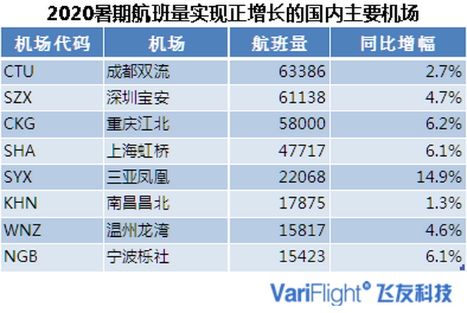 |同程航旅与飞常准联合发布暑期盘点：熟人小团模式成为跟团游新趋势