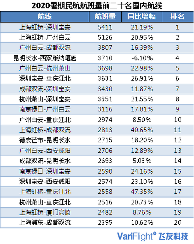 |同程航旅与飞常准联合发布暑期盘点：熟人小团模式成为跟团游新趋势