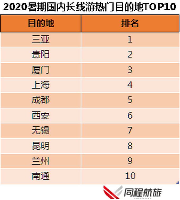 |同程航旅与飞常准联合发布暑期盘点：熟人小团模式成为跟团游新趋势