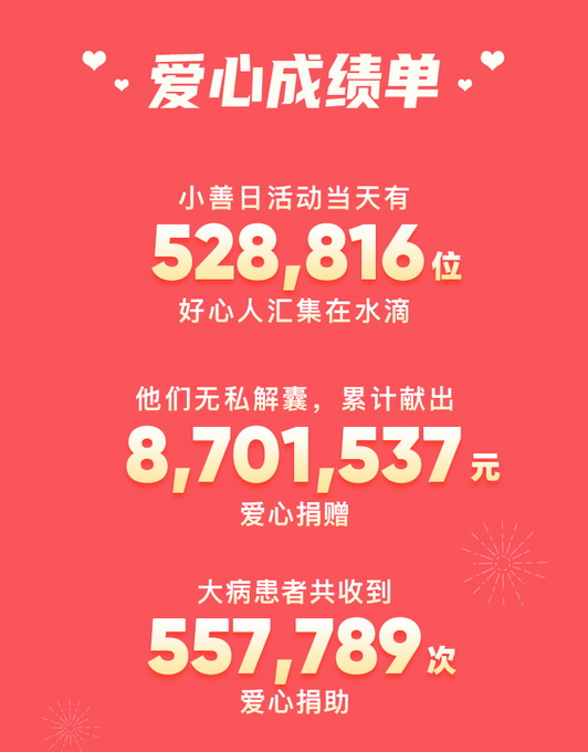 |点滴小善汇聚成大爱 柳岩携手水滴筹关爱教师健康