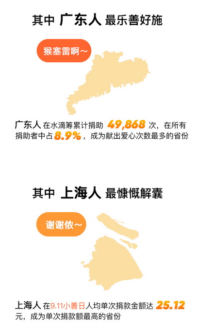|点滴小善汇聚成大爱 柳岩携手水滴筹关爱教师健康