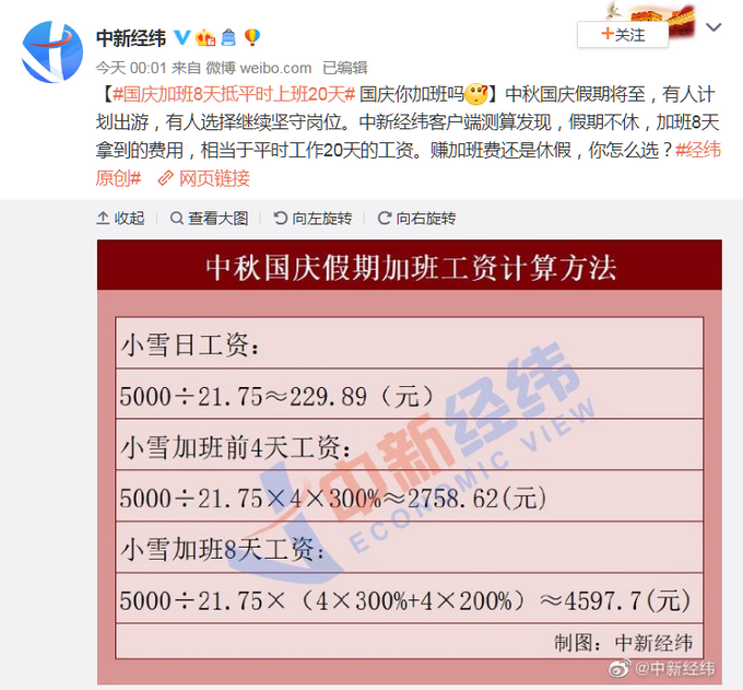 |国庆加班8天抵平时上班20天，赚钱还是休假？网友这样选