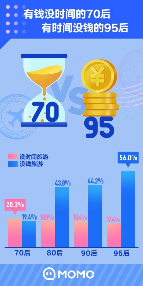 |超六成网民今年有旅游计划 北京人最想出游