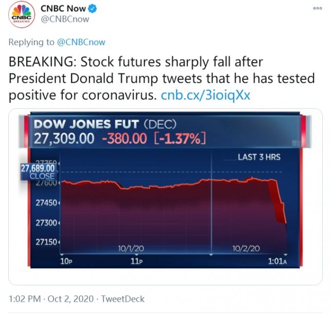 特朗普|特朗普确诊新冠后美股指期货下挫，白宫医生回应特朗普夫妇情况