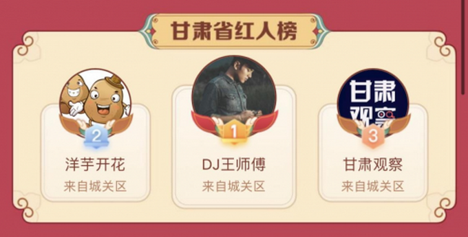 |“我要当家乡红人”甘肃站荣耀揭榜